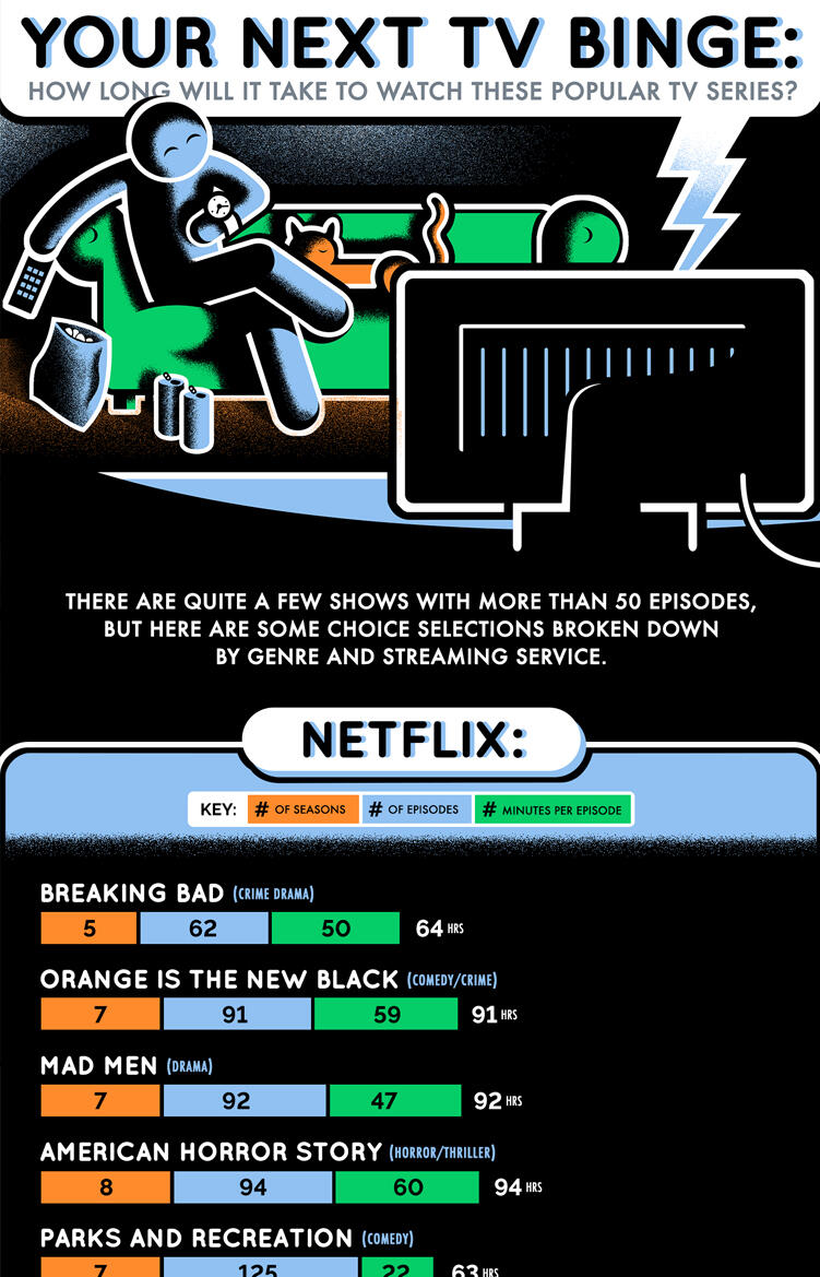 TV Binge Infographic
