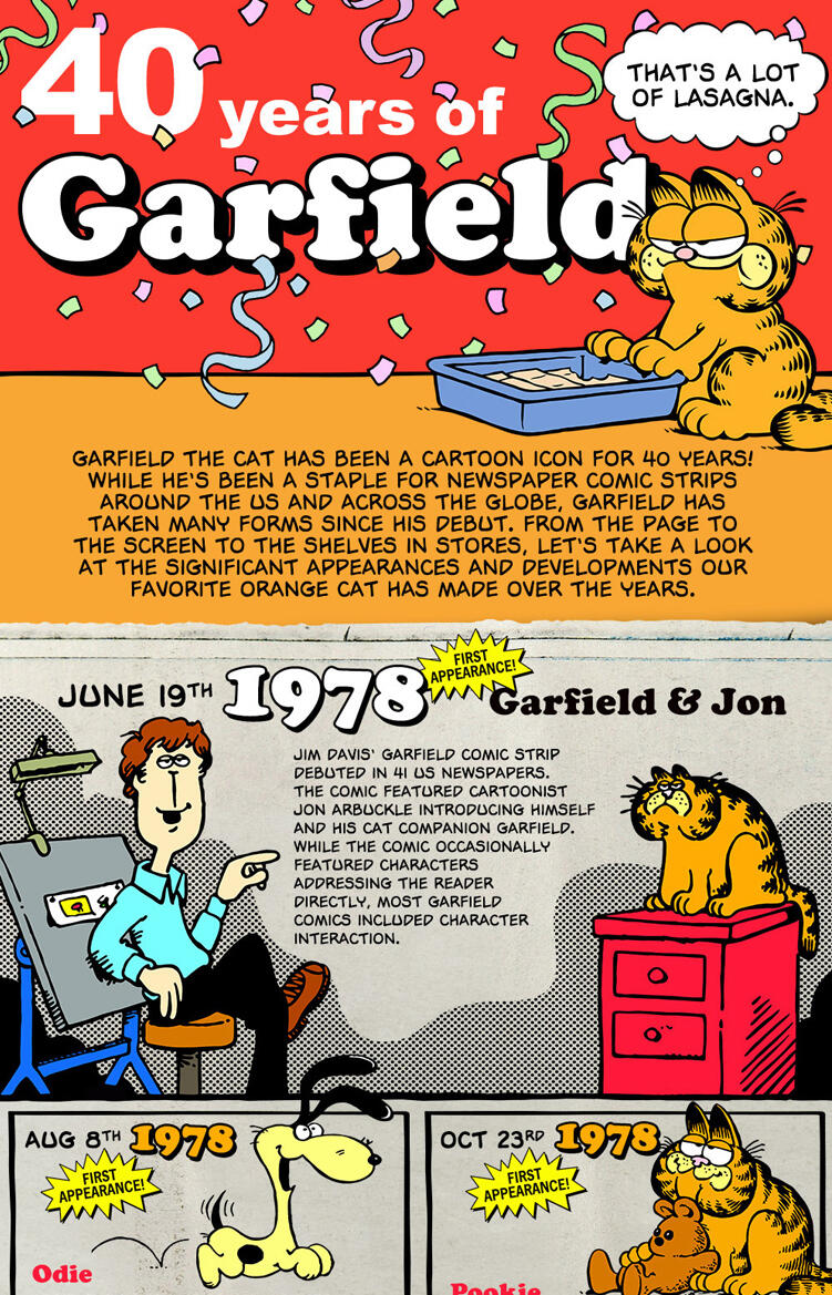 Garfield's 40th Infographic
